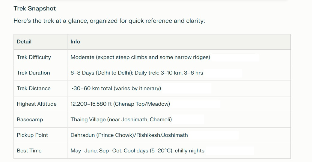Chenap Valley Trek Snapshot